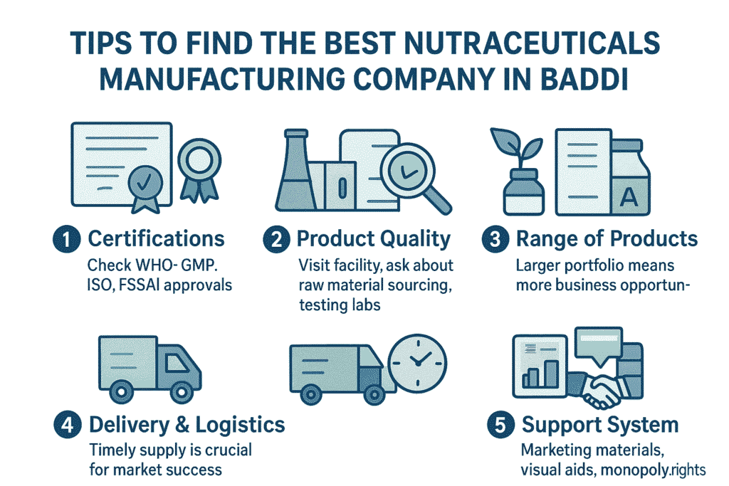 Tips to Find the Best Nutraceuticals Manufacturing Company in Baddi