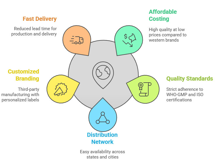 Why Choose Indian Manufacturers?